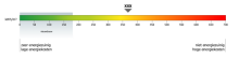 Précepte n°. 2  pour les locataires - Demandez toujours de vous présenter le certificat de performance énergétique (PEB) !